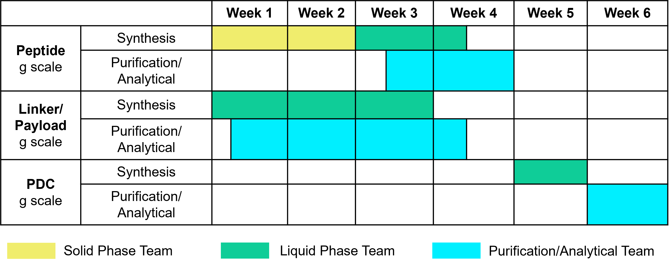 PDC casestudy1 偶联物