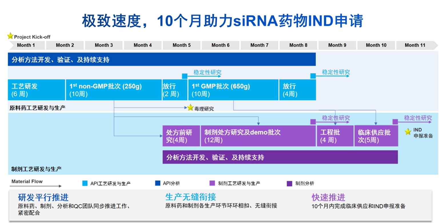 sirna ind 原料药