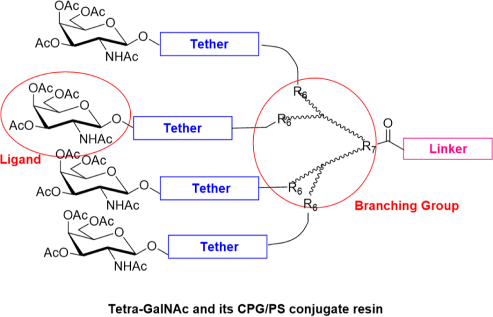 Image 3 Monomer & Ligand