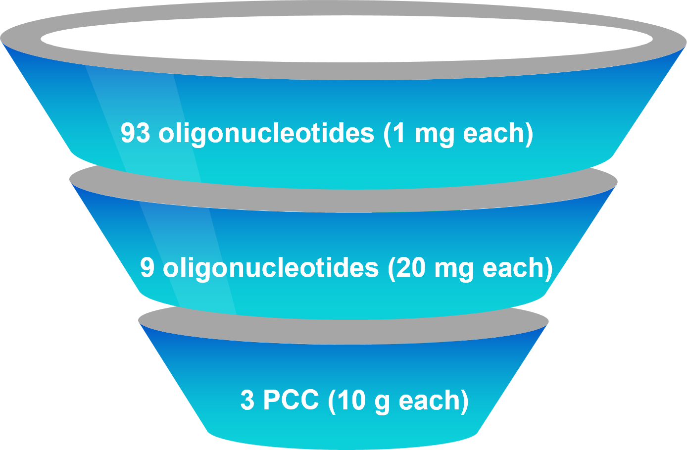 tox batch of oligos 1 Oligonucleotide